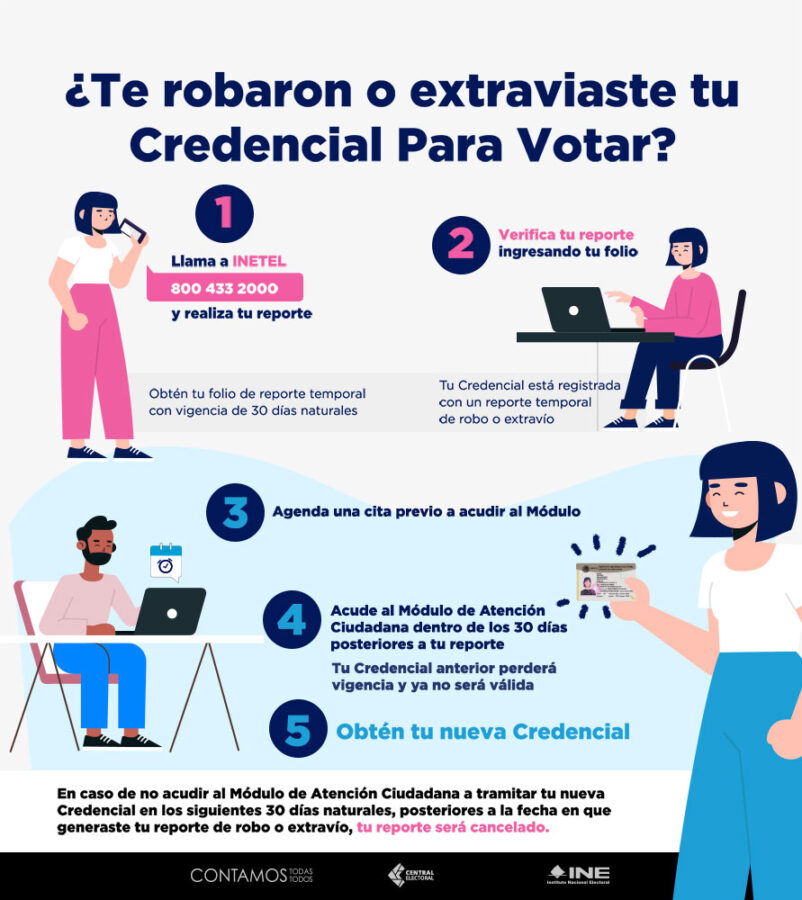 Cita INE Uruapan Del Progreso: Guía completa y módulos 2023