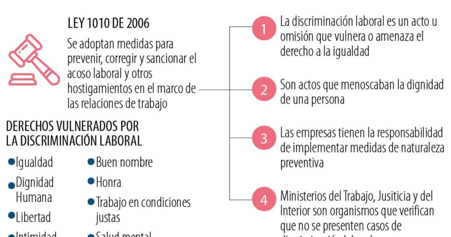 Discriminación laboral en México: Derechos y acción ante el INE
